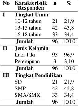 Tabel 4.  Distribusi  Frekuensi  Tingkat Pengetahuan Responden 