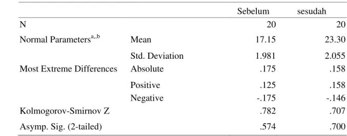 Tabel 7. Tabel Uji Normalitas 