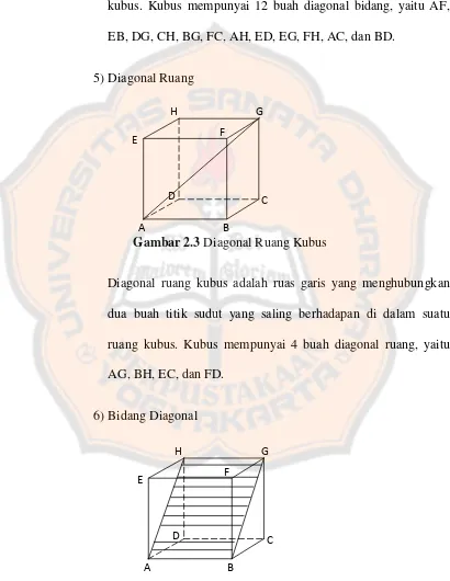 Gambar 2.3 Diagonal Ruang Kubus 