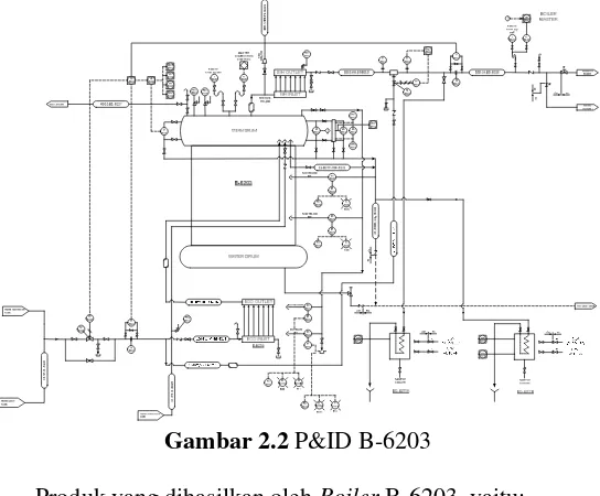 Gambar 2.2 P&ID B-6203 