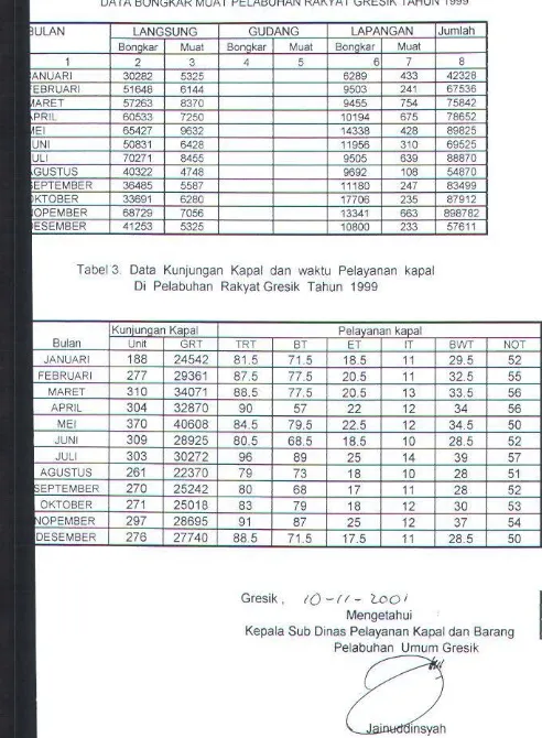 Tabel 3. Data Kunjungan Kapal dan waktu Pelayanan kapal 
