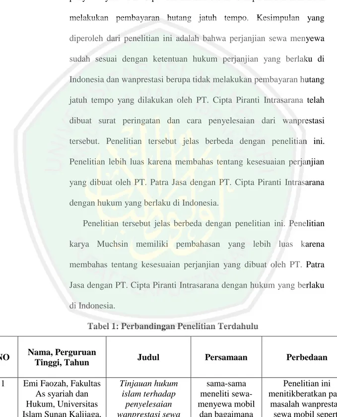 Tabel 1: Perbandingan Penelitian Terdahulu 