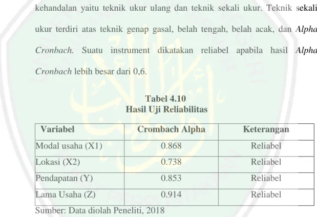 Tabel 4.10   Hasil Uji Reliabilitas 