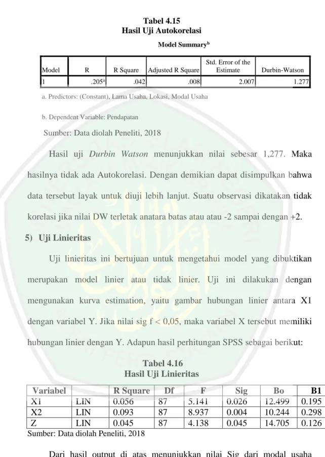 Tabel 4.15  Hasil Uji Autokorelasi 