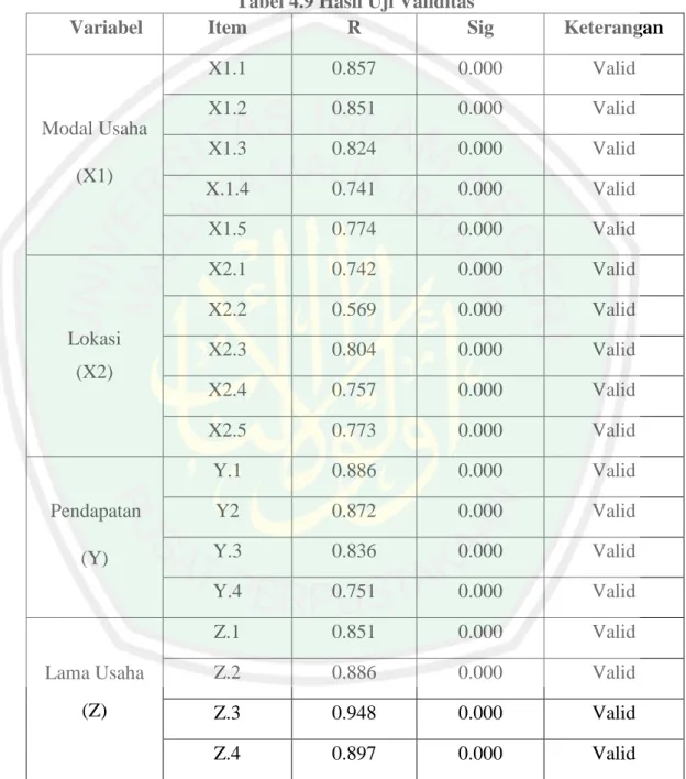 Tabel 4.9 Hasil Uji Validitas 