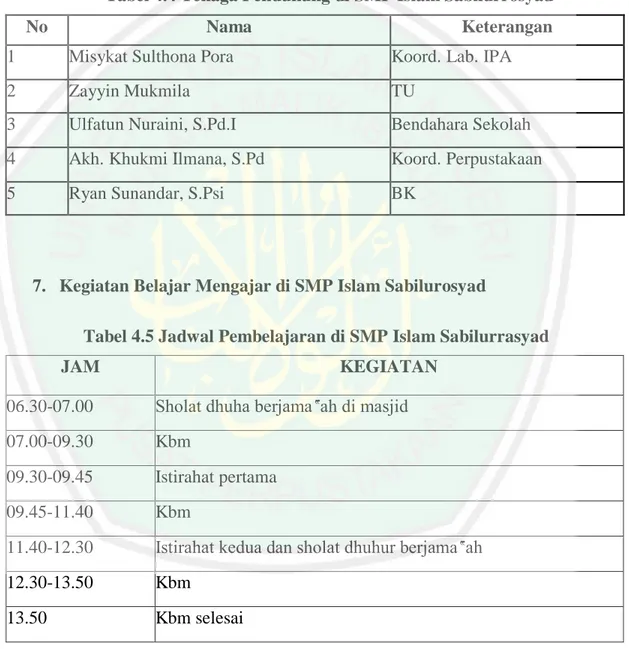 Tabel 4.4 Tenaga Pendukung di SMP Islam Sabilurrosyad 
