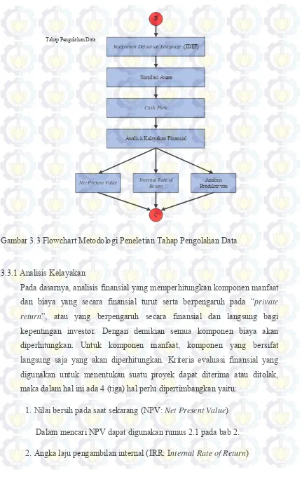 Gambar 3.3 Flowchart Metodologi Peneletian Tahap Pengolahan Data  