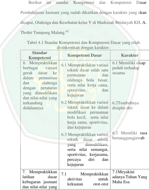 Tabel 4.1 Standar Kompetensi dan Kompetensi Dasar yang telah  disinkronkan dengan karakter