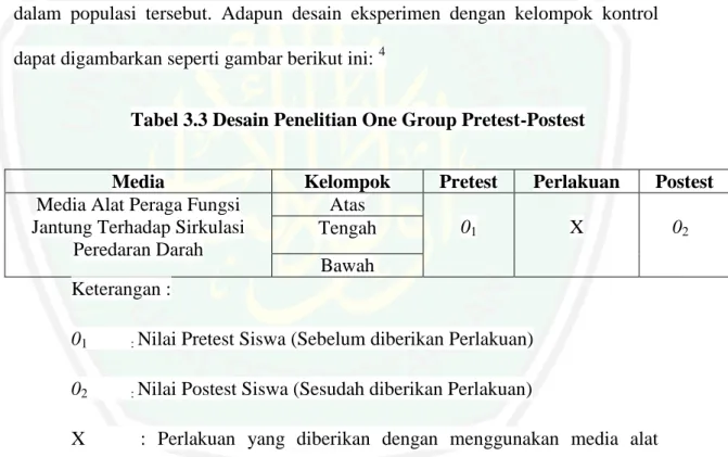 Tabel 3.3 Desain Penelitian One Group Pretest-Postest 