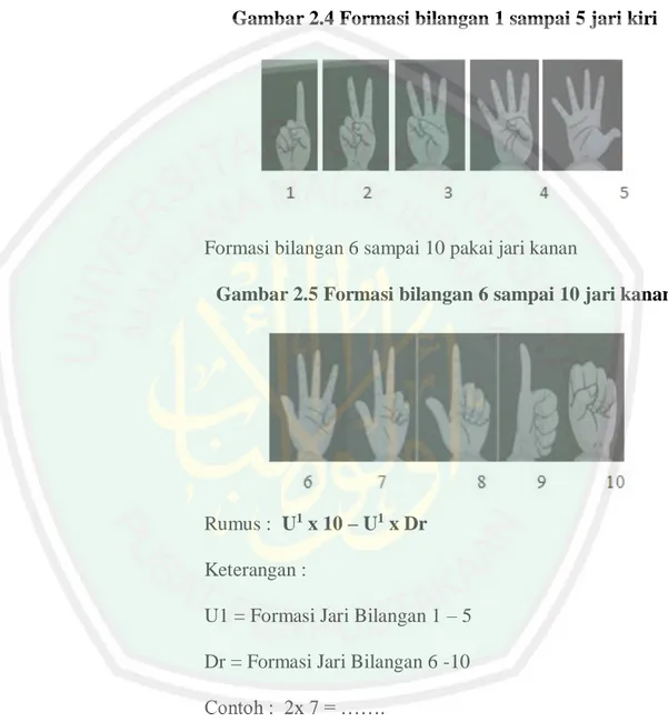 Gambar 2.4 Formasi bilangan 1 sampai 5 jari kiri 