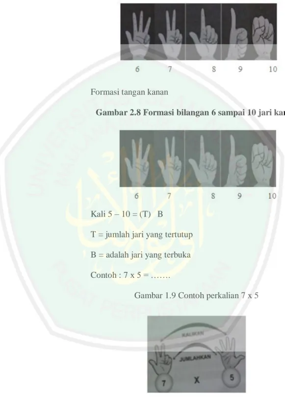 Gambar 2.7 Formasi bilangan 6 sampai 10 jari kiri 