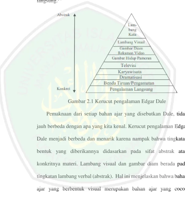 Gambar 2.1 Kerucut pengalaman Edgar Dale 