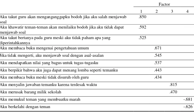 Table 5. The results of Analysis of Exploratory Factor 