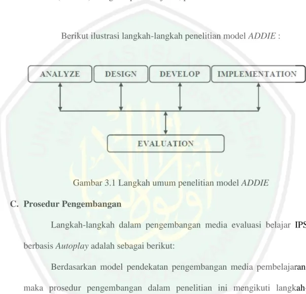 Gambar 3.1 Langkah umum penelitian model ADDIE C. Prosedur Pengembangan