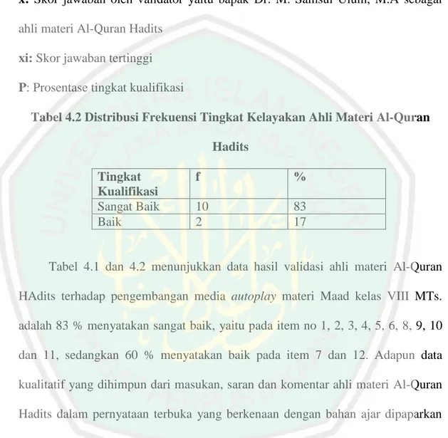 Tabel  4.1  dan  4.2  menunjukkan  data  hasil  validasi  ahli  materi  Al-Quran  HAdits  terhadap  pengembangan  media  autoplay  materi  Maad  kelas  VIII  MTs