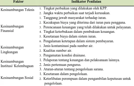 Tabel 2.1 Indikator penilaian  