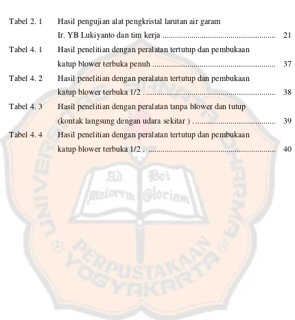 Tabel 2. 1  