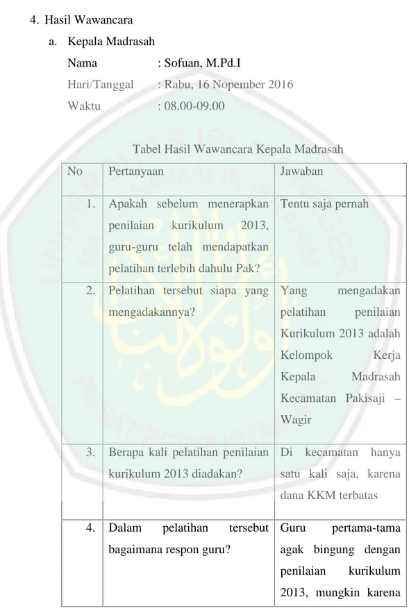 Tabel Hasil Wawancara Kepala Madrasah