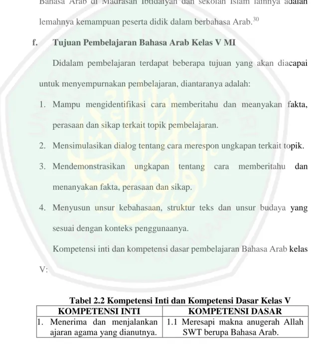 Tabel 2.2 Kompetensi Inti dan Kompetensi Dasar Kelas V 