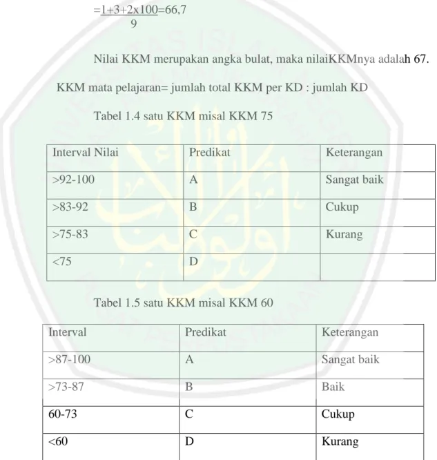 Tabel 1.5 satu KKM misal KKM 60 