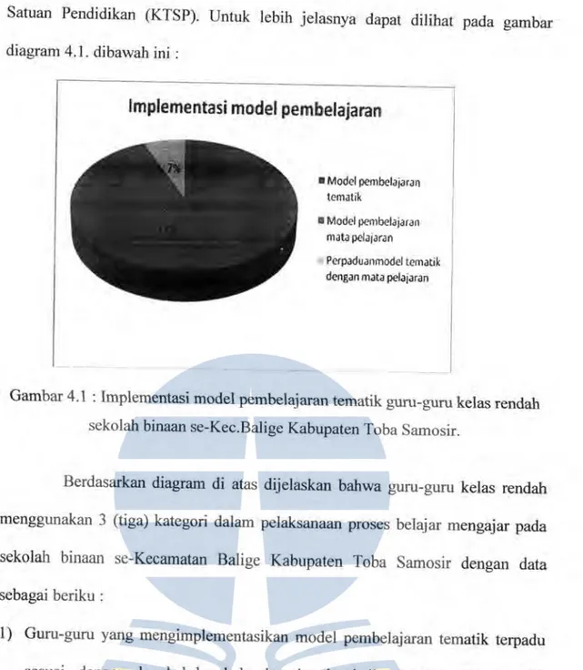 Gambar 4.1  : Implementasi model pembelajaran tematik guru-guru kelas rendah  sekolah  binaan se-Kec.Balige Kabupaten Toba Samosir
