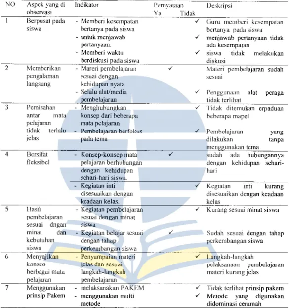 Tabel 4.6 Observasi Implementasi Model  Pembelajaran Tematik Terpadu 