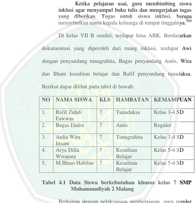 Tabel  4.1  Data  Siswa  berkebutuhan  khusus  kelas  7  SMP           Muhammadiyah 2 Malang 