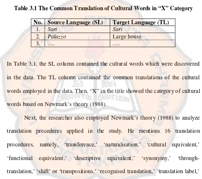 Table 3.1 The Common Translation of Cultural Words in “X” Category 