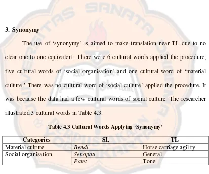 Table 4.3 Cultural Words Applying ‘Synonymy’ 