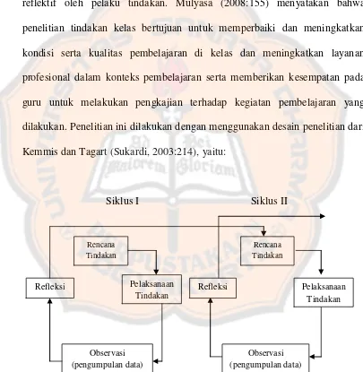 Gambar 3.1 Skema Model Penelitian Kemmis dan Tagart (Sukardi, 2003:214) 
