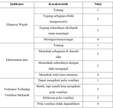 Tabel 2.2-2 Skala BPS 