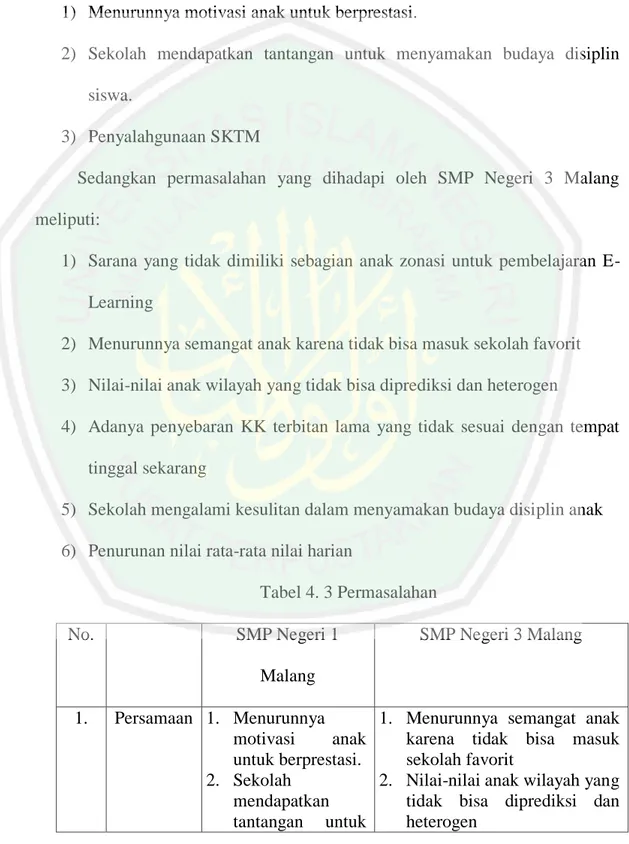 Tabel 4. 3 Permasalahan  No.  SMP Negeri 1  Malang  SMP Negeri 3 Malang  1.  Persamaan  1