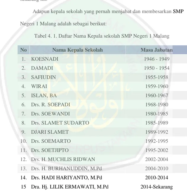 Tabel 4. 1. Daftar Nama Kepala sekolah SMP Negeri 1 Malang  No  Nama Kepala Sekolah  Masa Jabatan 