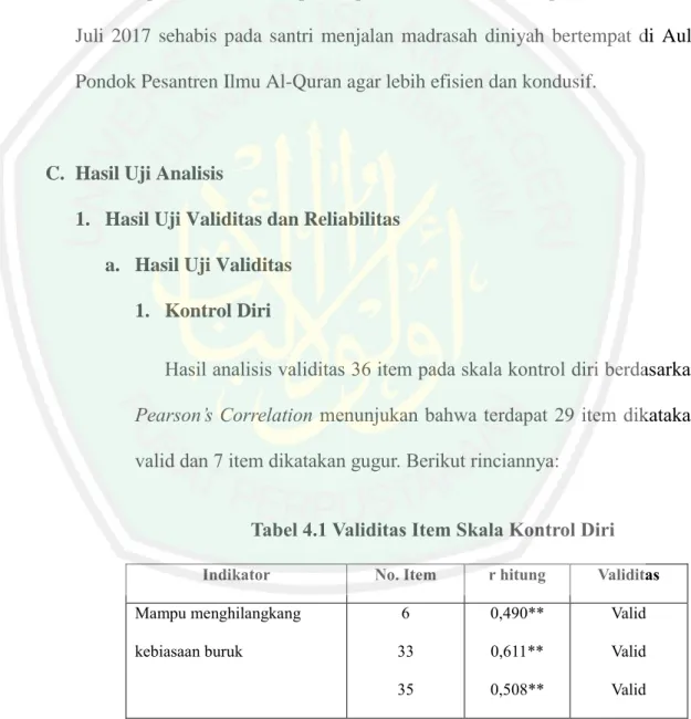 Tabel 4.1 Validitas Item Skala Kontrol Diri 