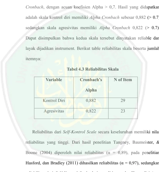 Tabel 4.3 Reliabilitas Skala  Variable  Cronbach’s 