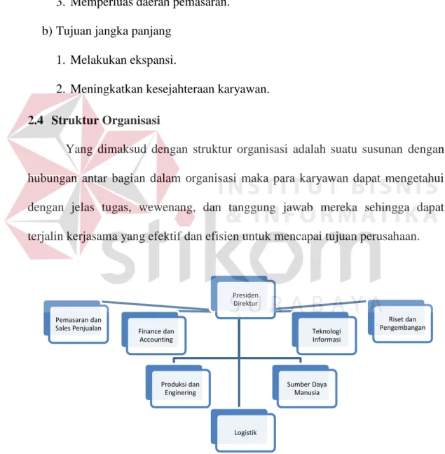 Gambar 2.1 Struktur Organisasi PT Hanil Jaya Steel 