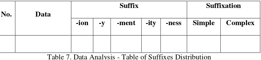 Table 7. Data Analysis - Table of Suffixes Distribution 