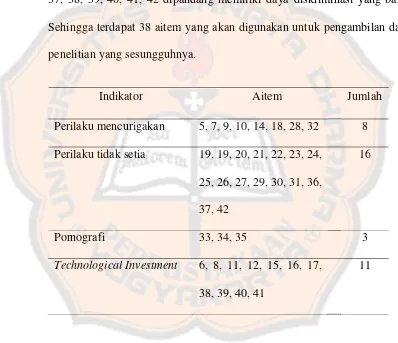 Tabel 3.4. Blue-print Kecemburuan Setelah Diuji Coba