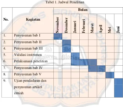 Tabel 1. Jadwal Penelitian 