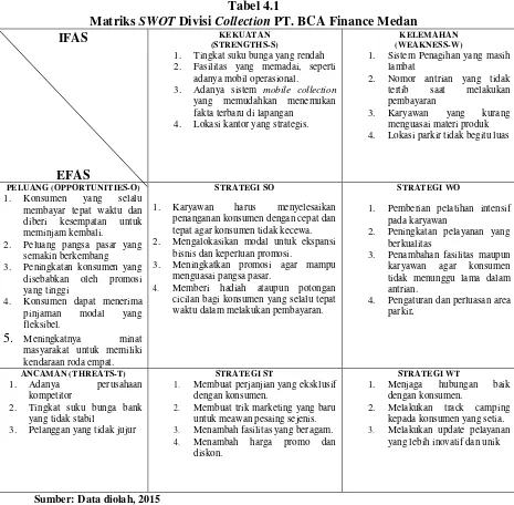 Matriks Tabel 4.1 SWOT Divisi Collection PT. BCA Finance Medan 