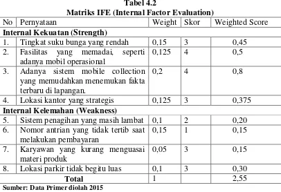 Tabel 4.2 Matriks IFE (Internal Factor Evaluation) 
