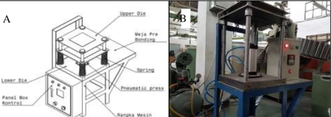 Gambar 2. (A). Isometric view Peralatan Thermal bonding;  (B). Proses Thermal bonding 