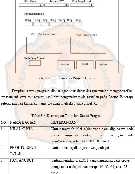 Tabel 3.2. Keterangan Tampilan Utama Program 