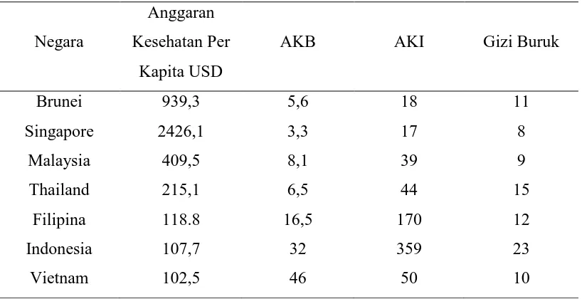 Tabel 2.3.Profil Kesehatan Indonesia 2014 