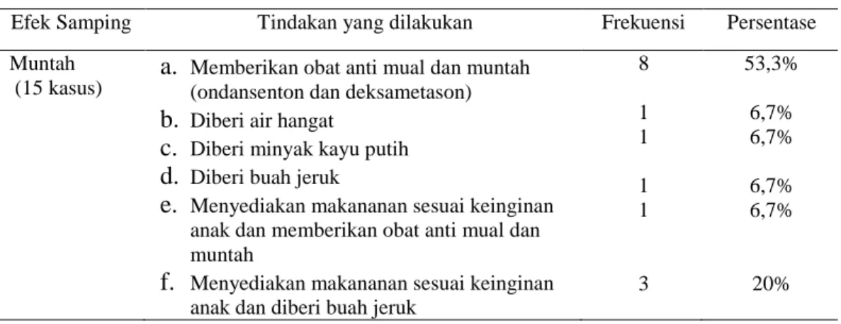 Tabel 5 Tindakan Orang Tua   