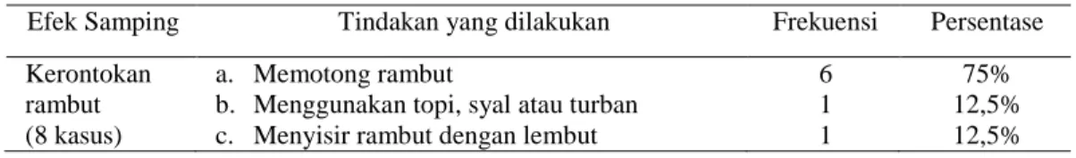 Tabel 6 Tindakan Orang Tua   