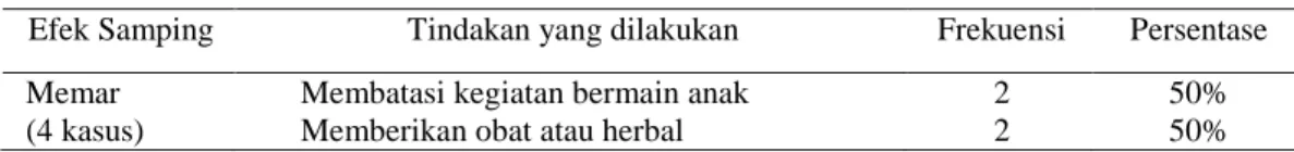 Tabel 8 Tindakan Orang Tua   