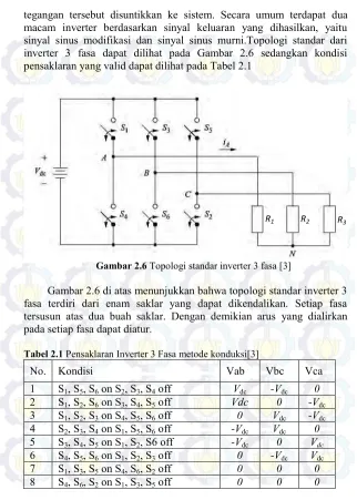 Gambar 2.6 Topologi standar inverter 3 fasa [3] 