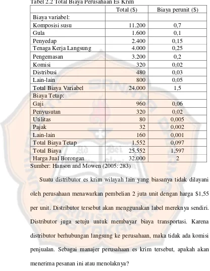Tabel 2.2 Total Biaya Perusahaan Es Krim 