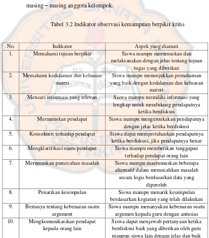 Tabel 3.2 Indikator observasi kemampuan berpikir kritis 